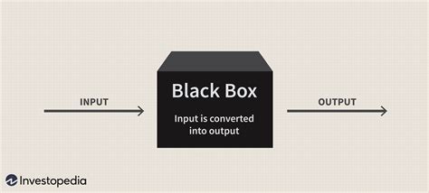 geographic distribution of architectural black boxes worldwide|Mapping: demystifying the ‘black box’ in the design process .